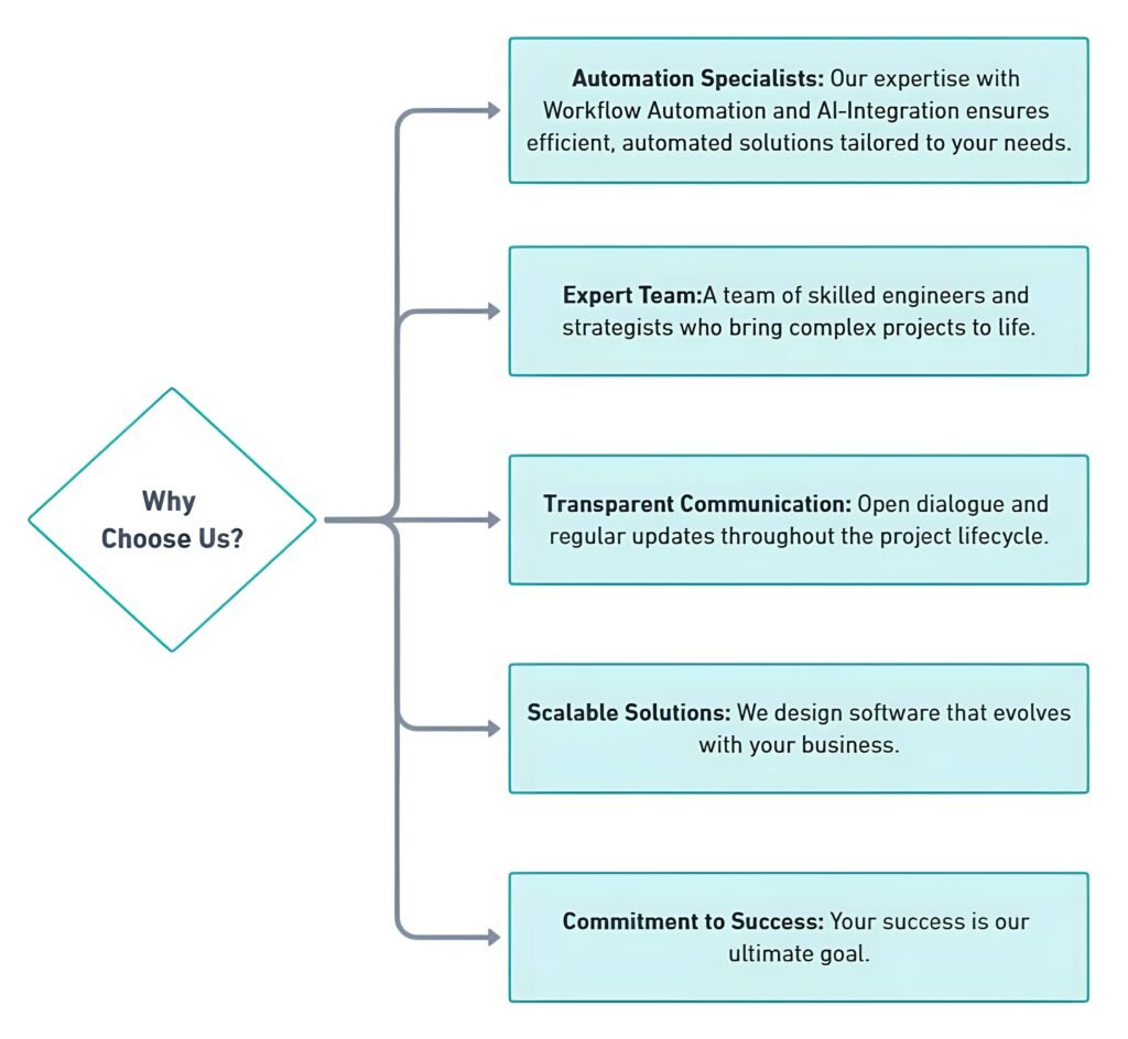 Why-choose-CornersSquare?